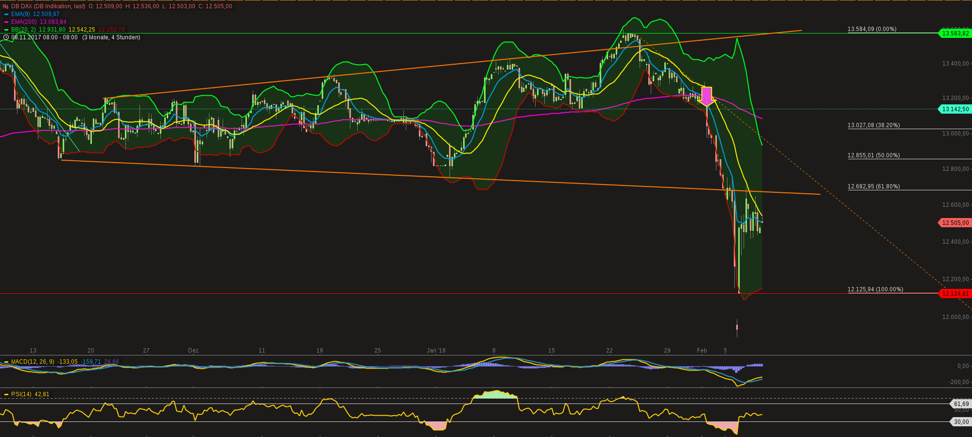 chart-08022018-0828-dbdax.png