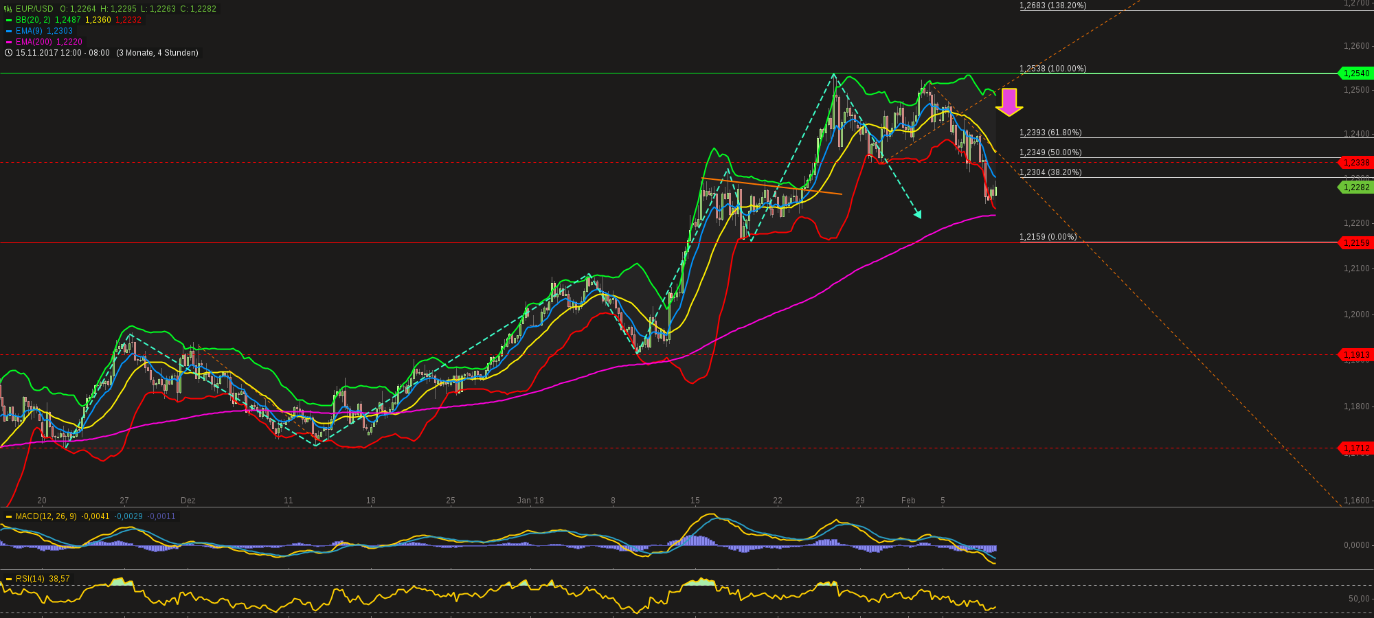 chart-08022018-0844-eurusd.png