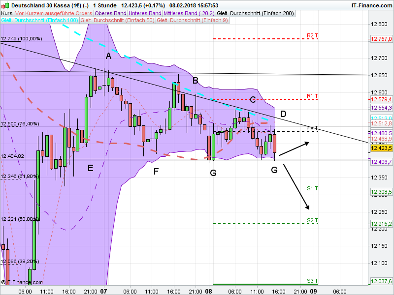 dax_1_stunde.png