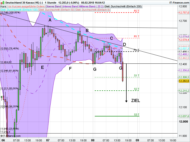 dax_1_stunde.png