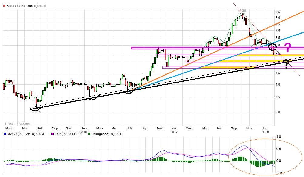 chart_3years_borussiadortmund.png