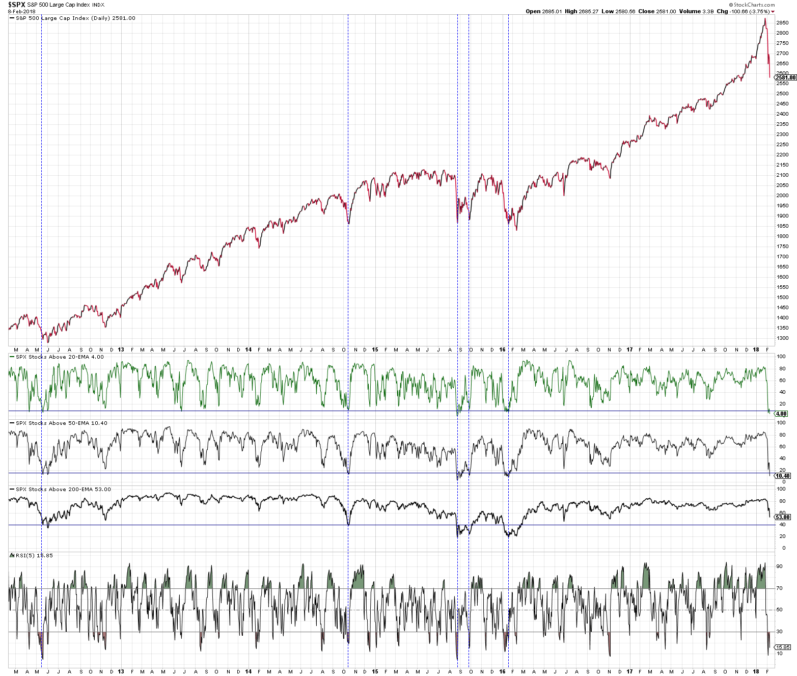 spx_breadth.png