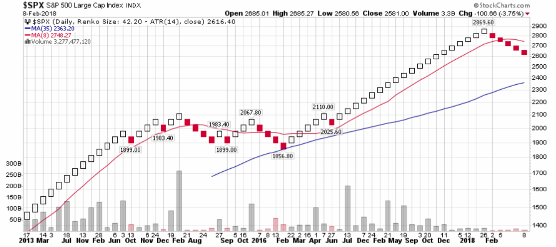 180209-000200-_spx_-_stockcharts.gif