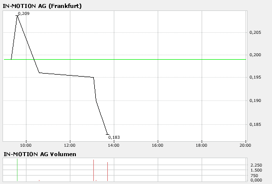 bigchart.png