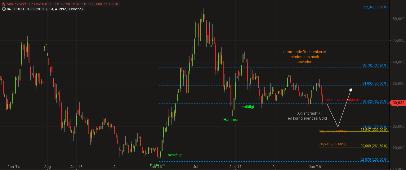 chart-10022018-1328-vaneckvectjungoldminetf.png