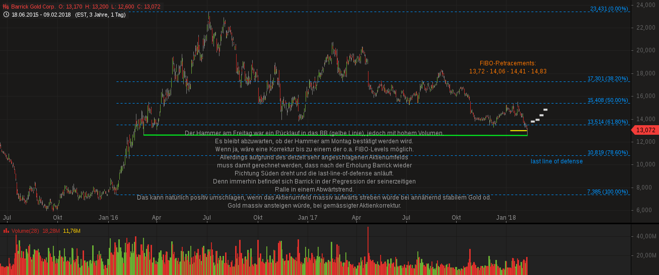 chart-11022018-0738-barrickgoldcorp.png