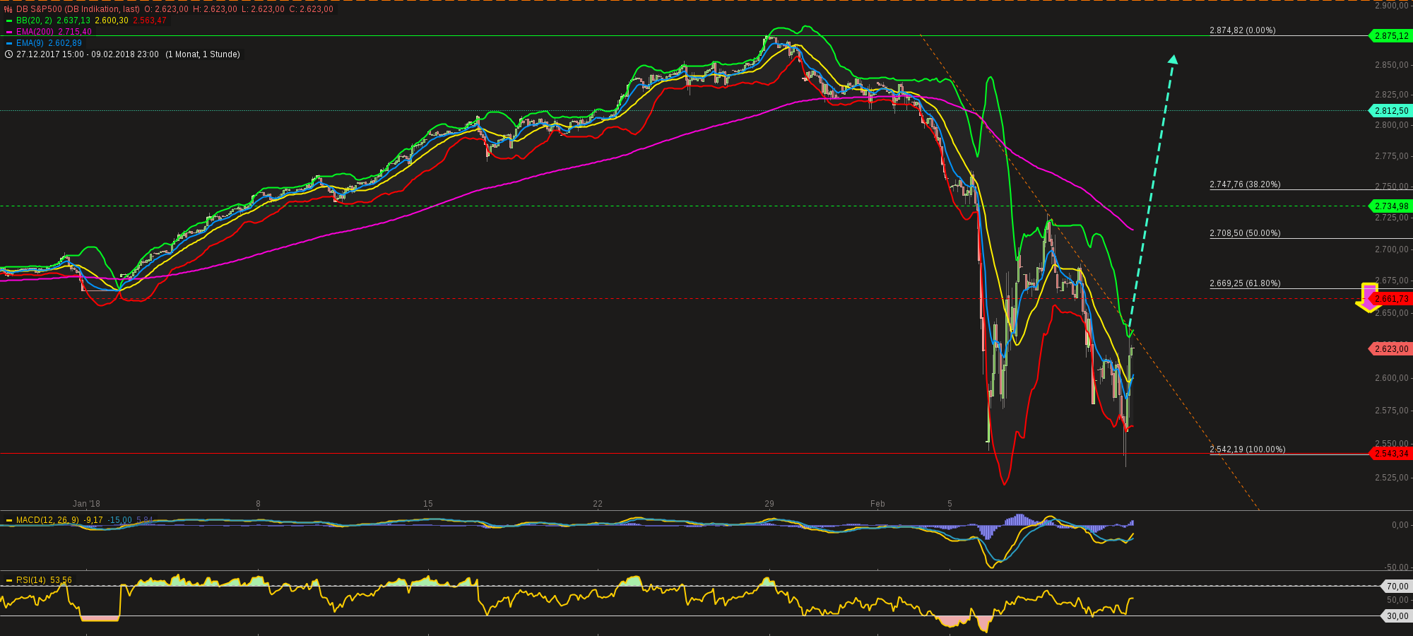 chart-11022018-1807-dbsp.png