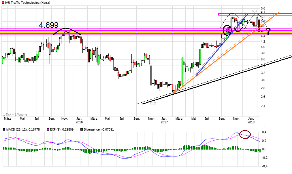 chart_3years_ivu_traffictechnologies.png