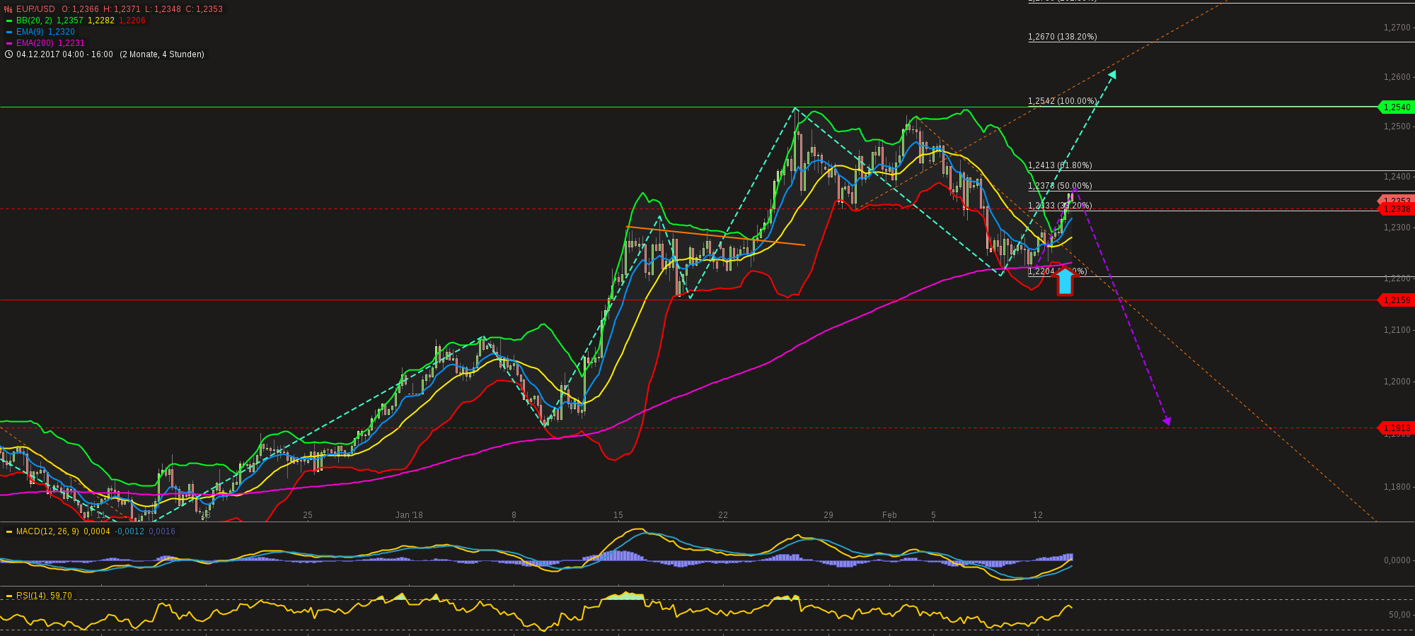 chart-13022018-1850-eurusd.png