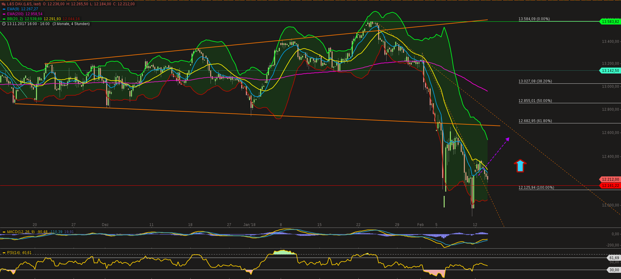 chart-13022018-1854-lsdax.png