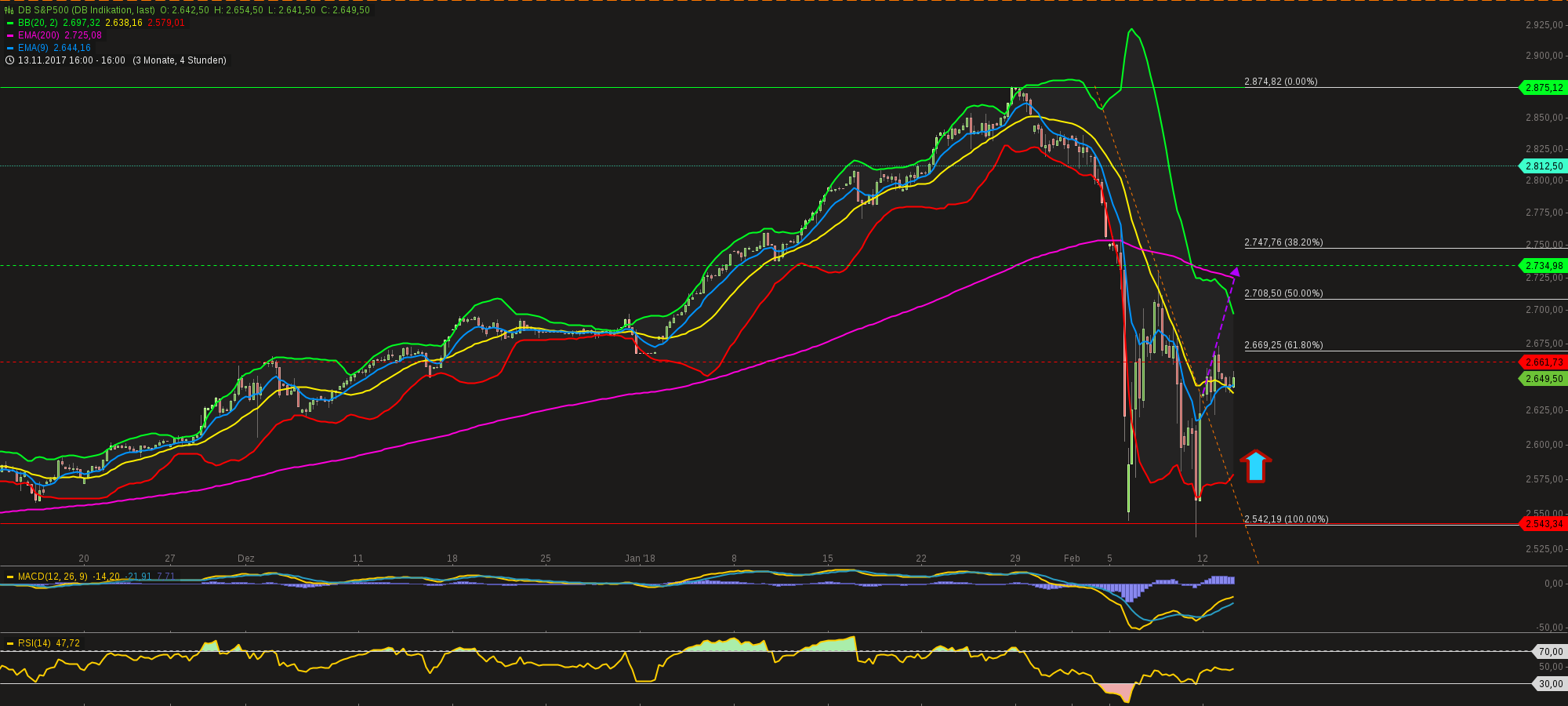 chart-13022018-1857-dbsp.png