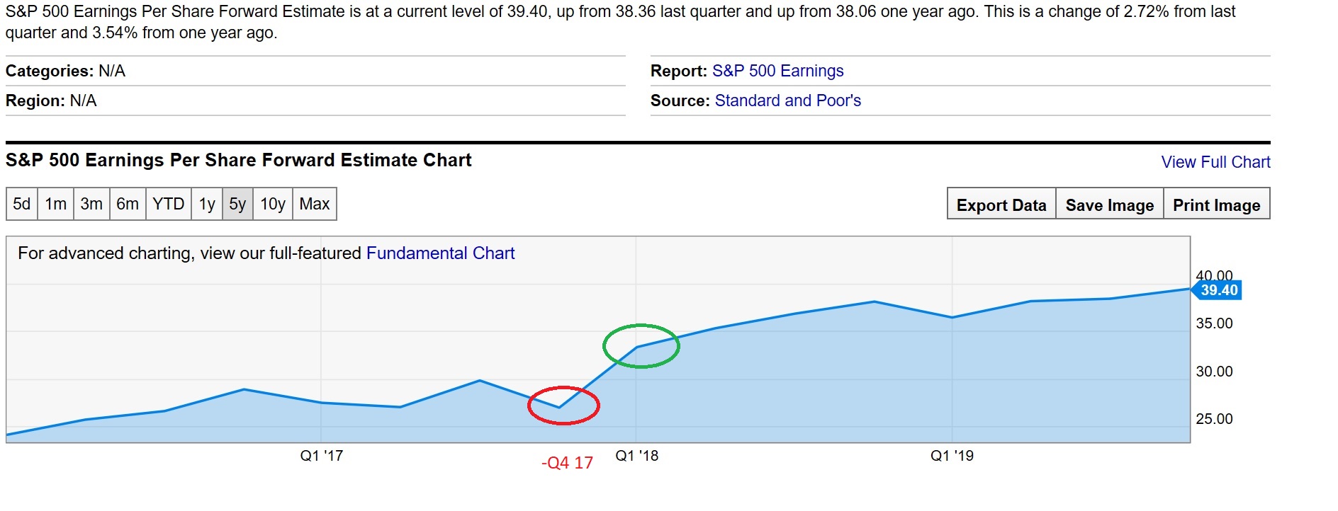 s_p_earning_estimate_qu1_18.jpg