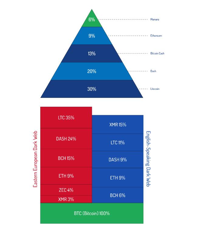 verbreitung-kryptow__hrungen-dark-web.jpg