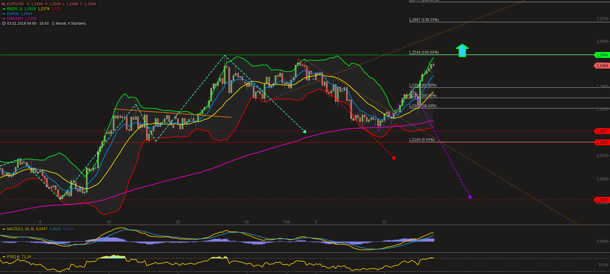 chart-15022018-1606-eurusd.png