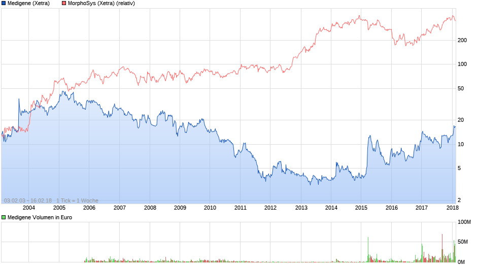 chart_free_medigene.png