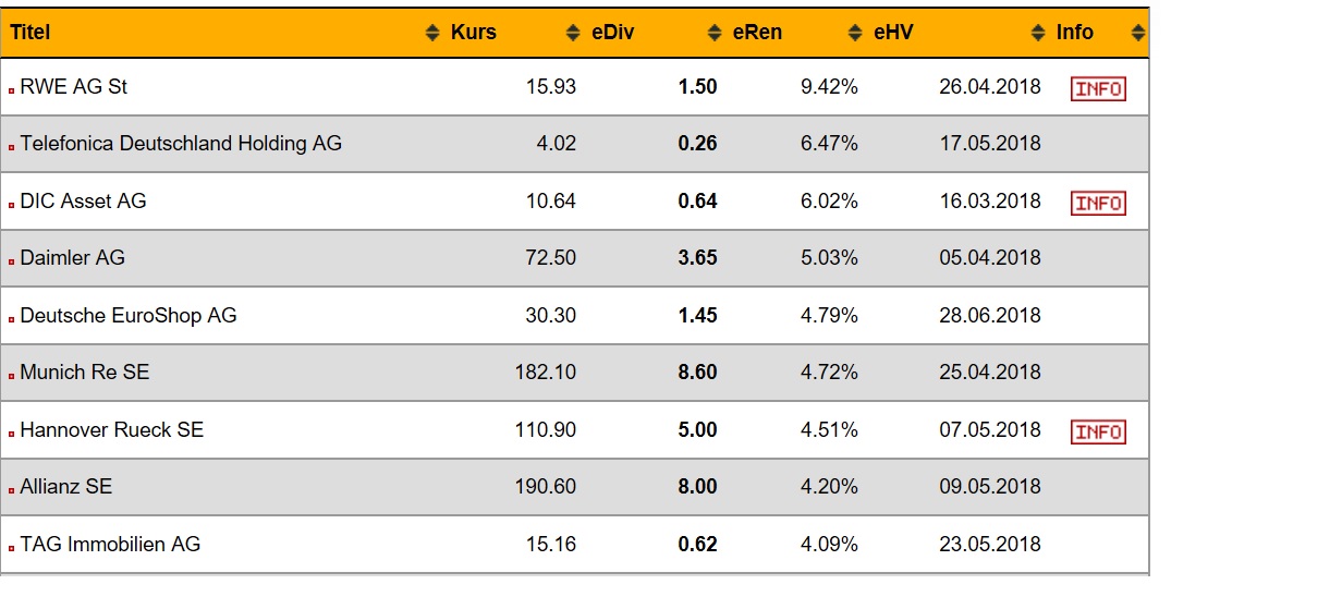 dividendenchecker.jpg