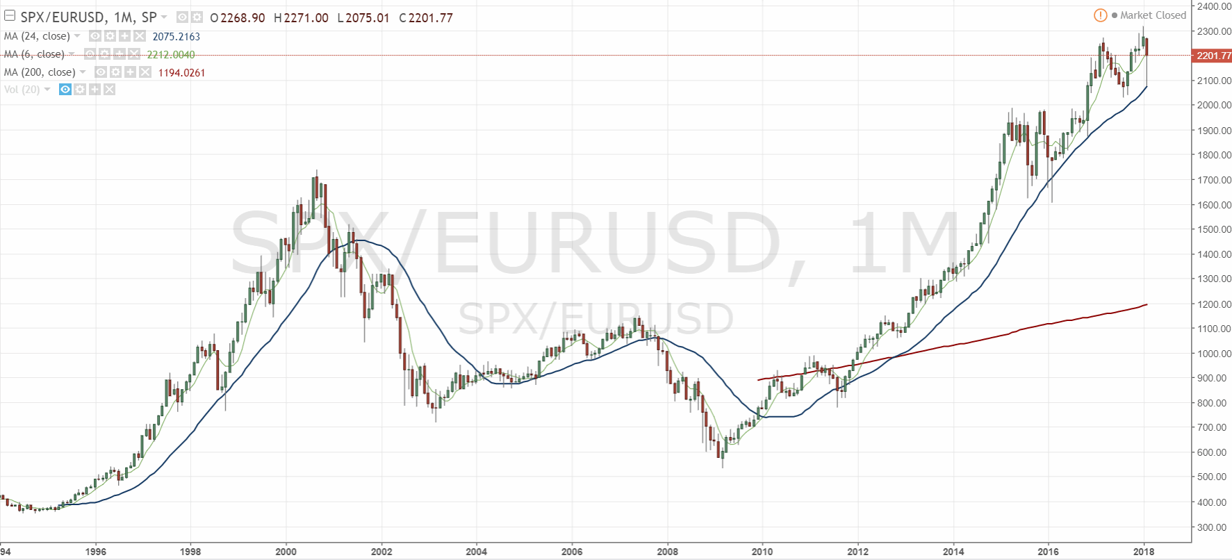 180218-000225-spx_eurusd__2201.gif