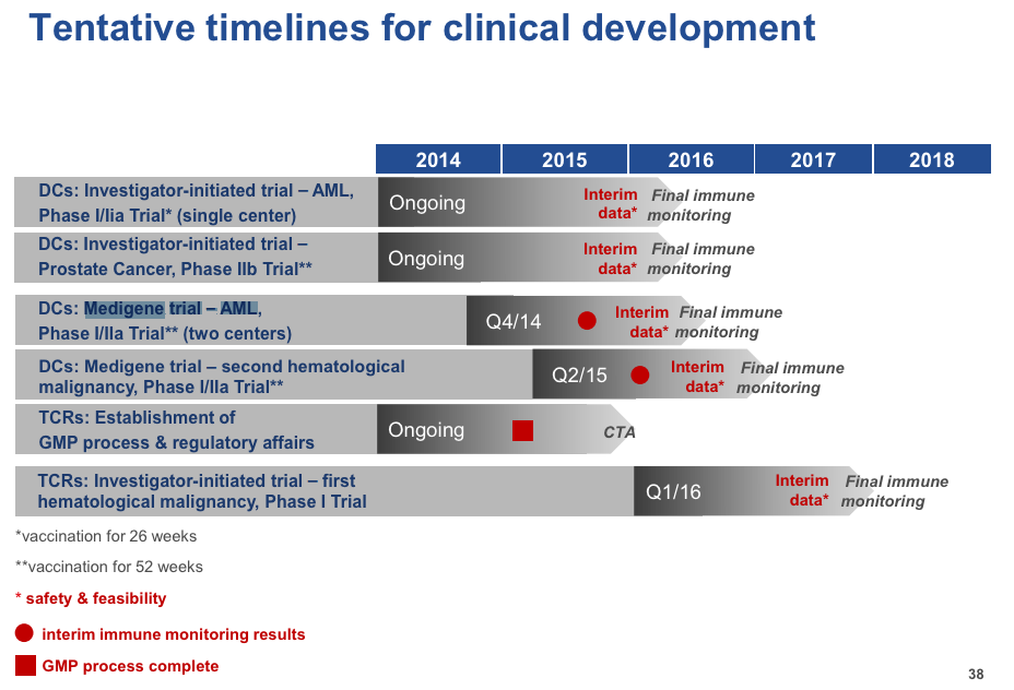 mdg-clinical-tentative.png