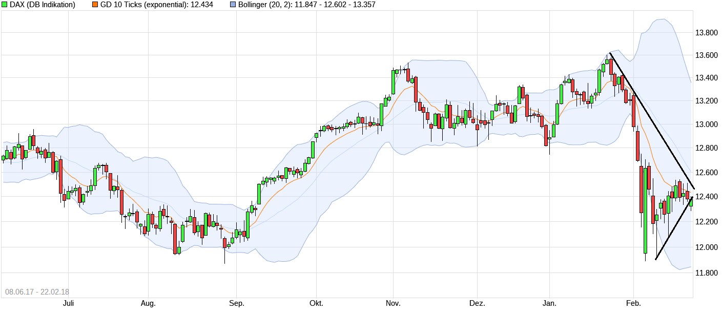 chart_free_dax.png