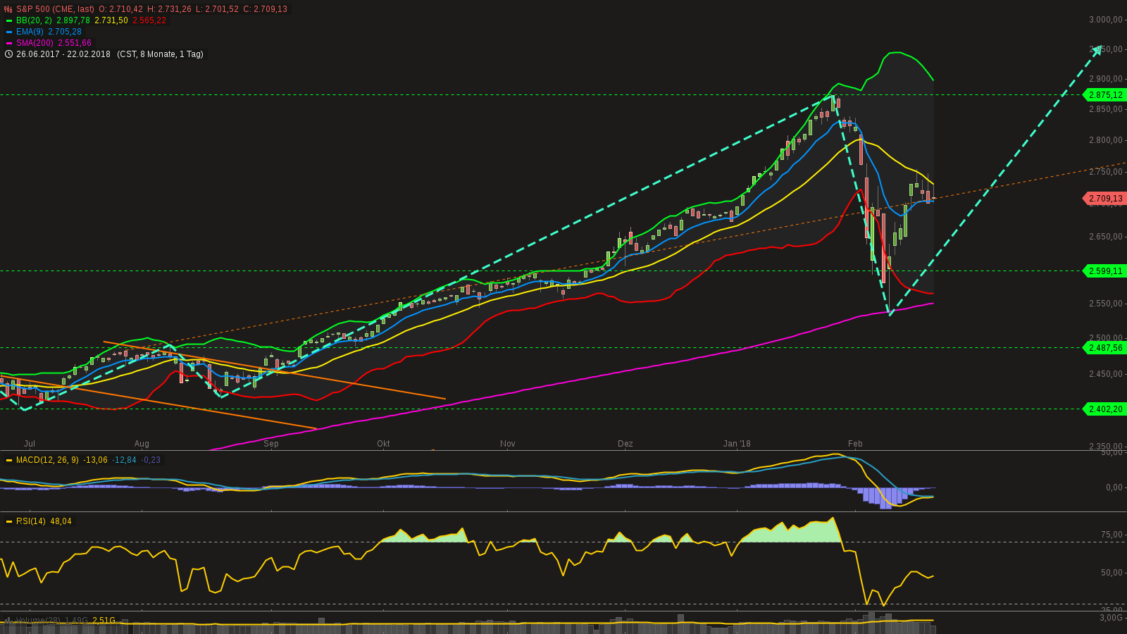 chart-22022018-2138-sp.png