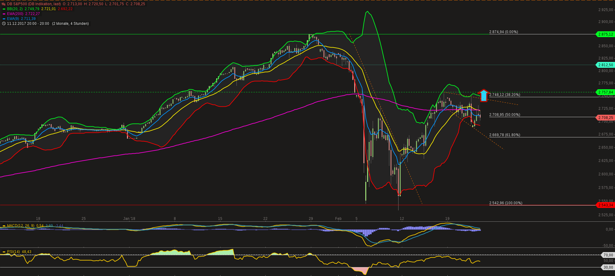 chart-22022018-2142-dbsp.png