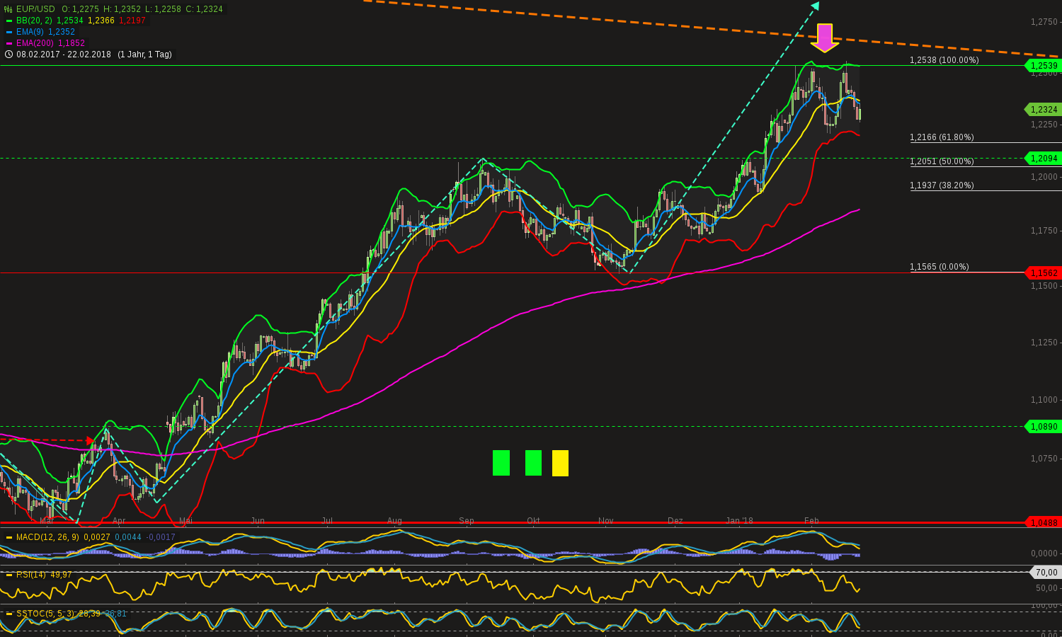 chart-22022018-2149-eurusd.png