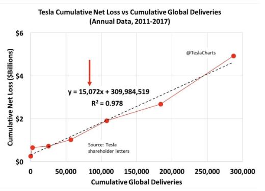 tesla-net-los-delivery.jpg