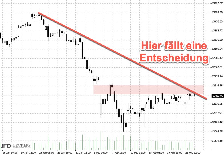 2018-02-25_dax_vor_entscheidung.png