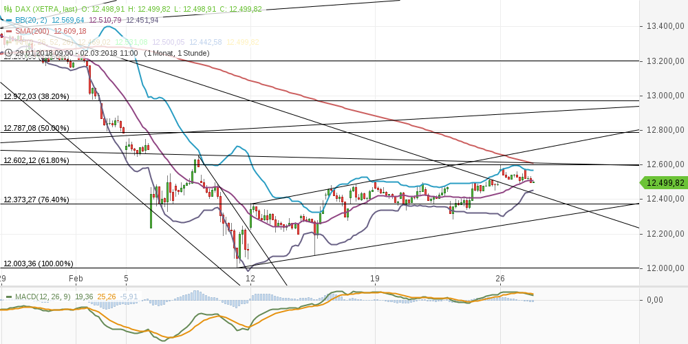 chart-27022018-1214-dax.png