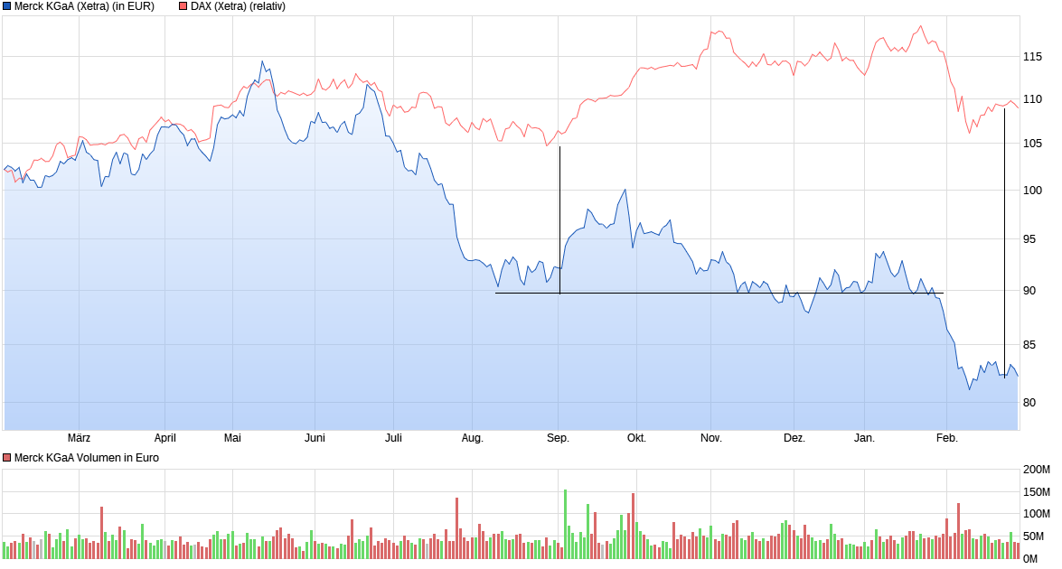 chart_year_merckkgaa.png