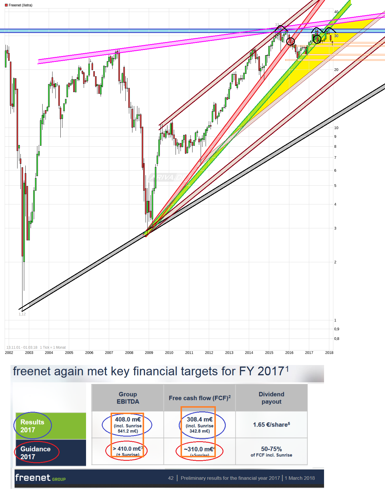 chart_free_freenet__23.png