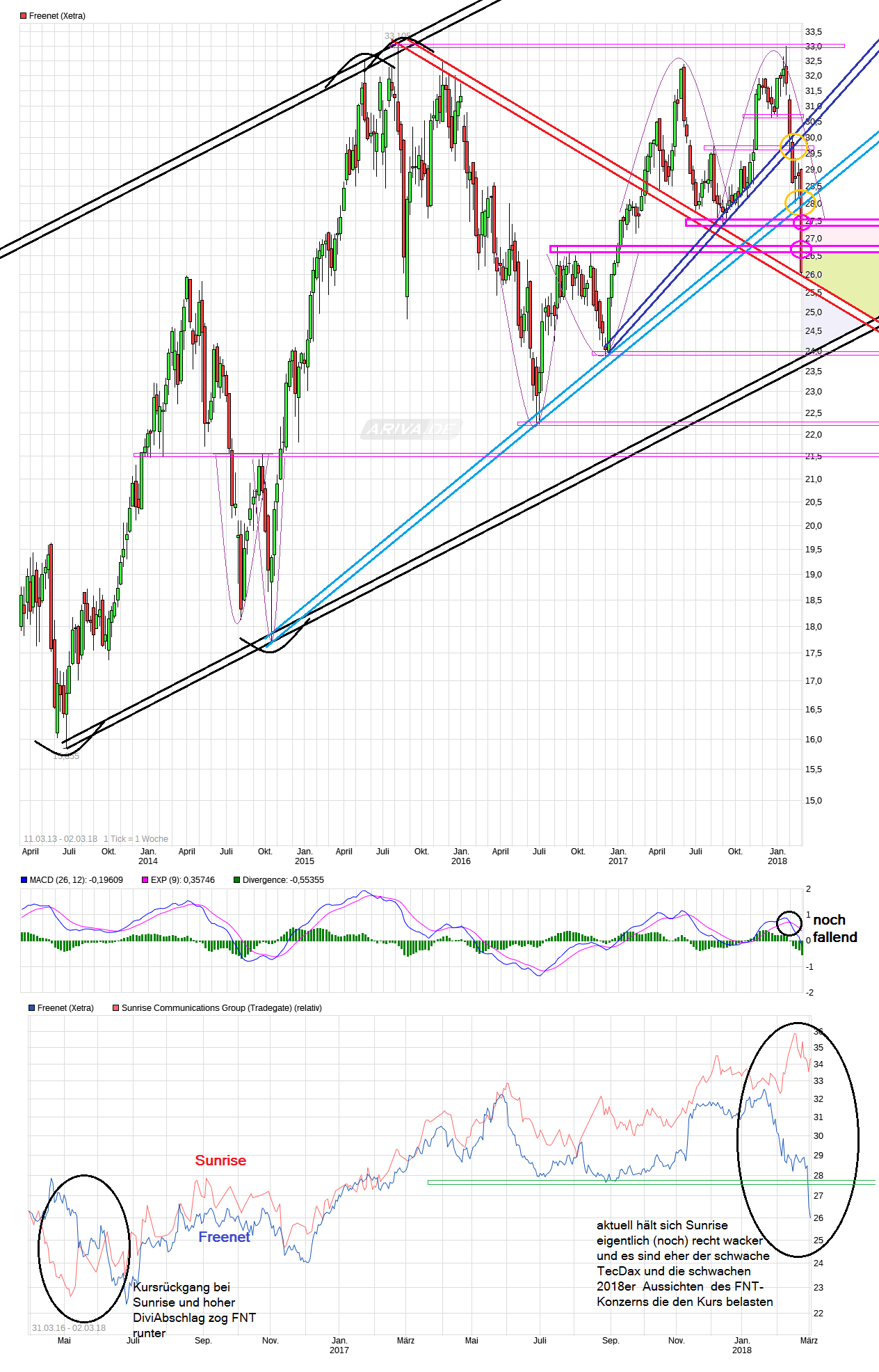 chart_free_freenet_---.png