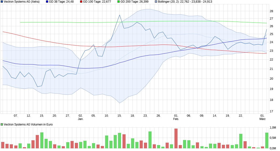 chart_quarter_vectronsystemsag.png