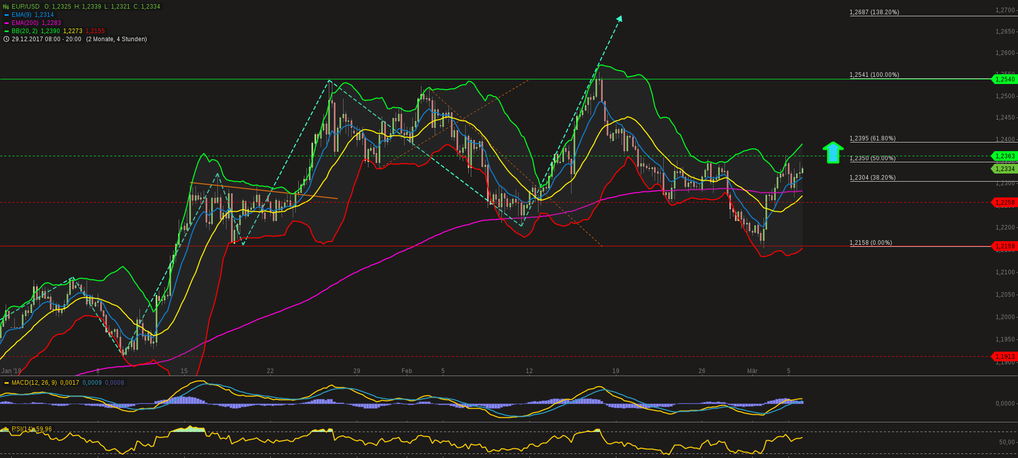 chart-05032018-2228-eurusd.png