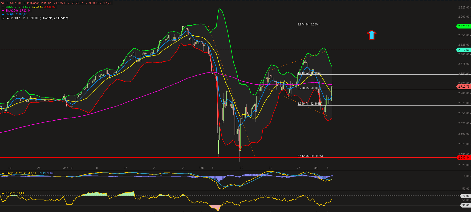 chart-05032018-2236-dbsp.png