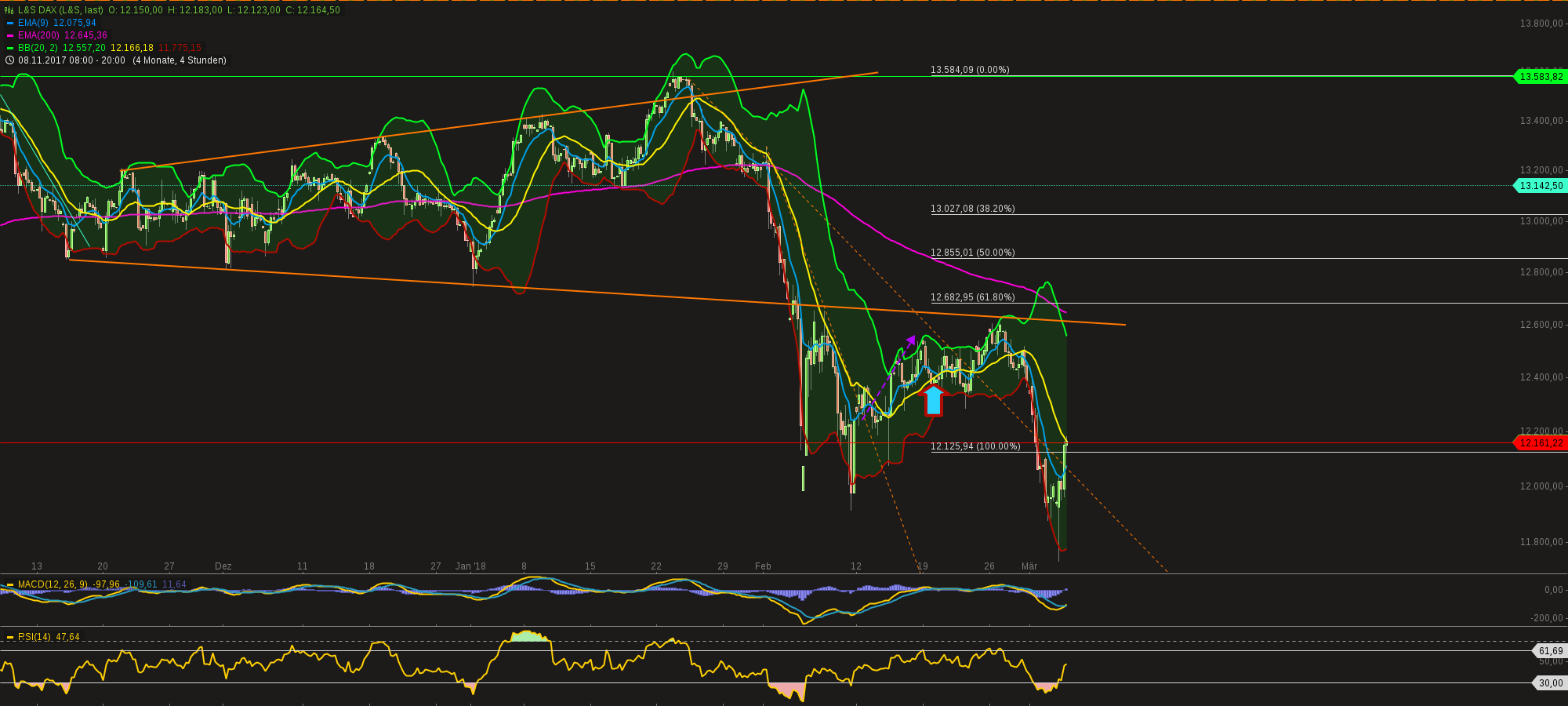 chart-05032018-2244-lsdax.png