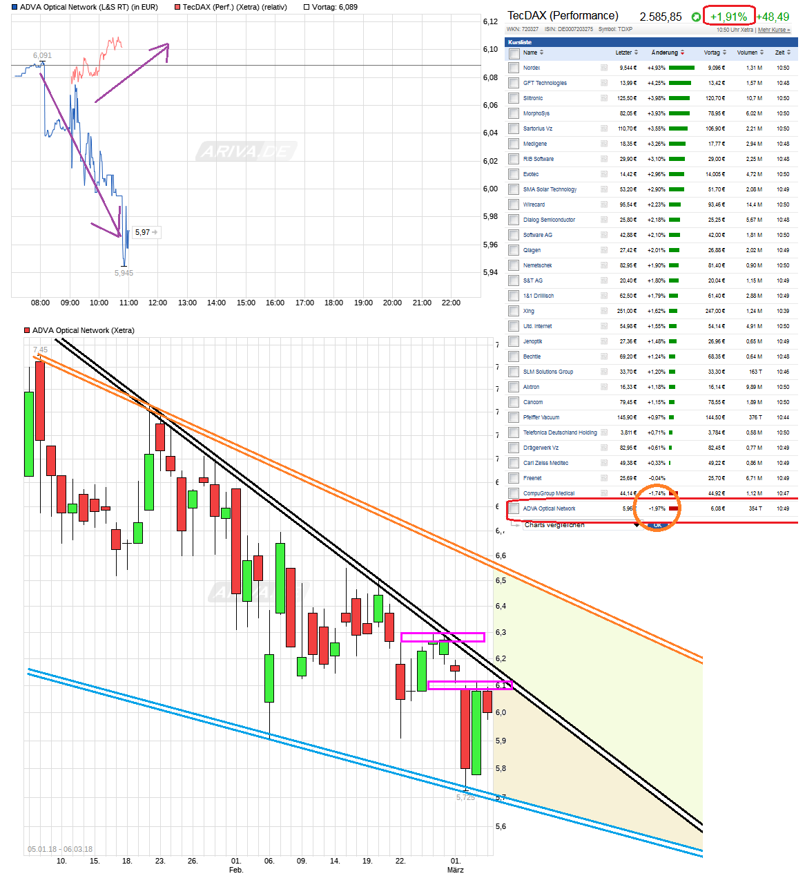 chart_free_advaopticalnetwork---.png