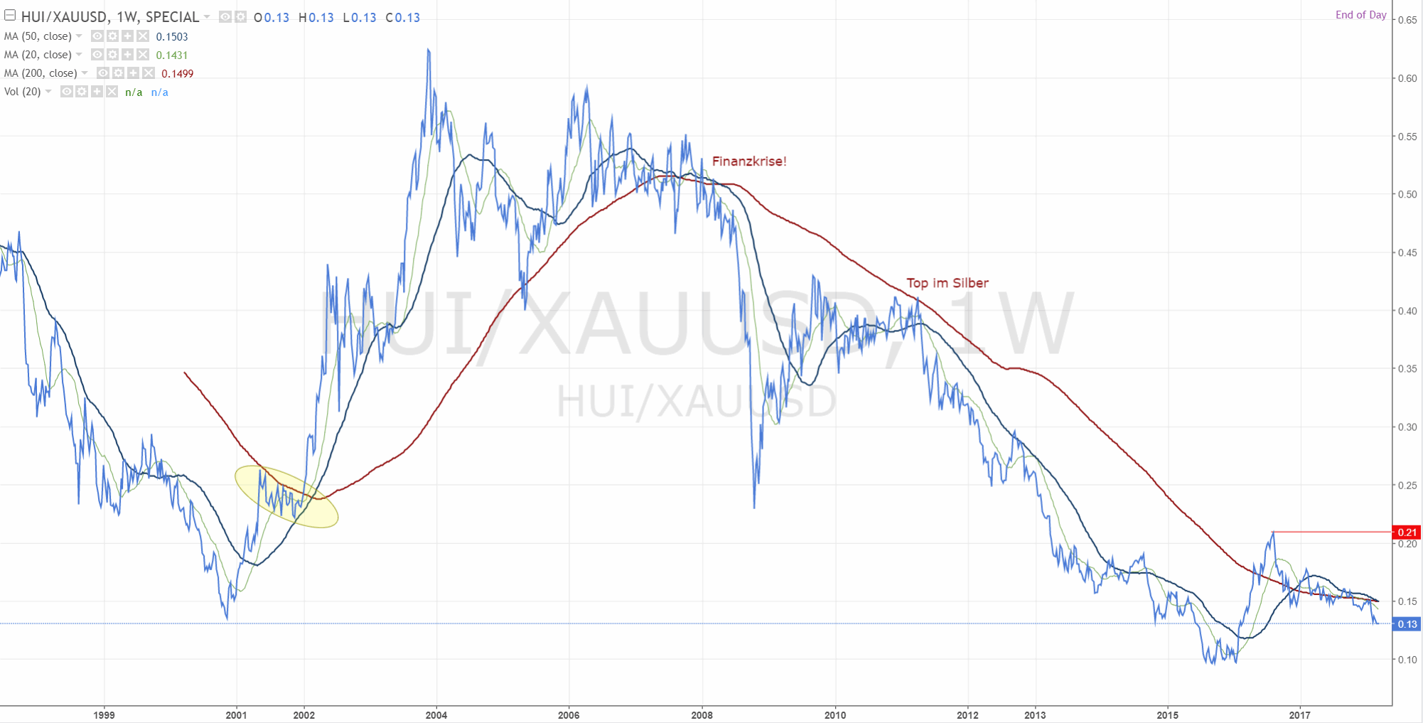 180306-000315-hui_xauusd__0.gif