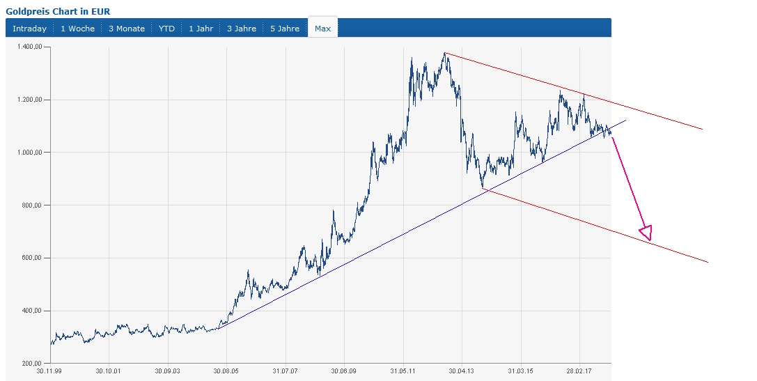 zwischenablage01gold_euro_180306.jpg