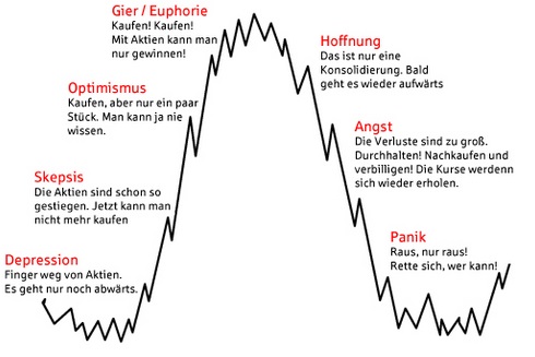 b__rsenpsychologie_der_kleinanleger.jpg