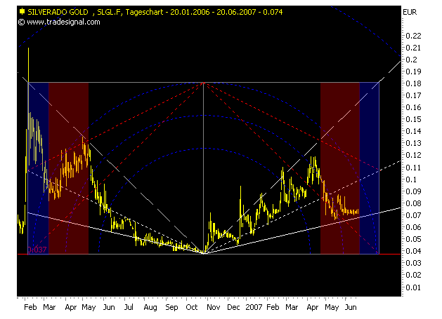 chart.png