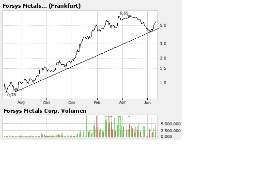 Chart.png