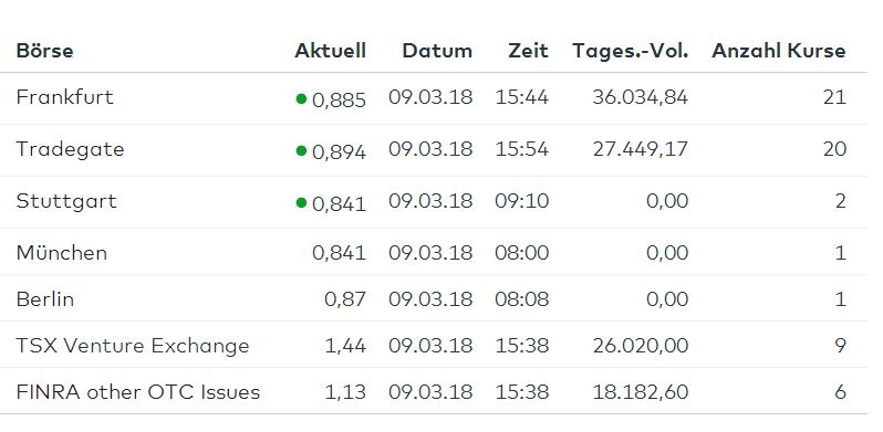 2018-03-09_15_56_09-goldex_resources_-....jpg