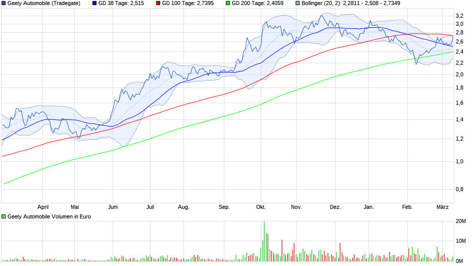 chart_year_geelyautomobile.png