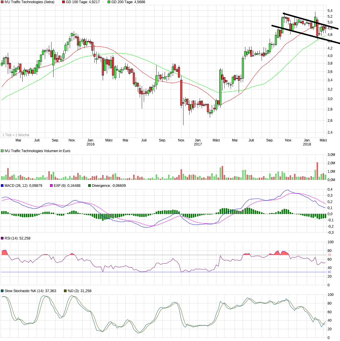 chart_3years_ivutraffictechnologies.png