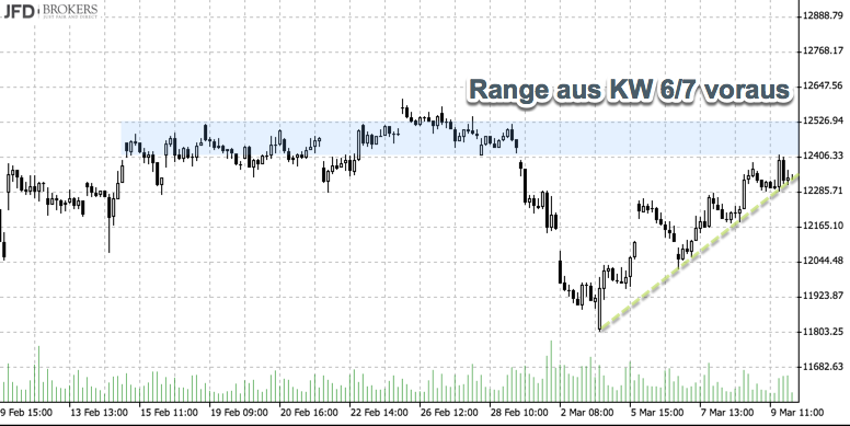 2018-03-11_range_dax_voraus.png