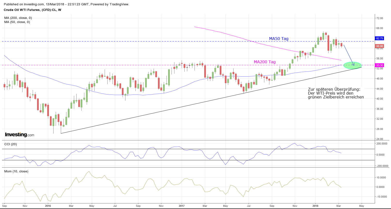 wti_180313_w.png