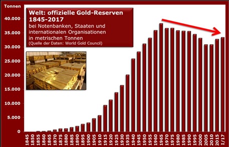 goldreserven111.jpg