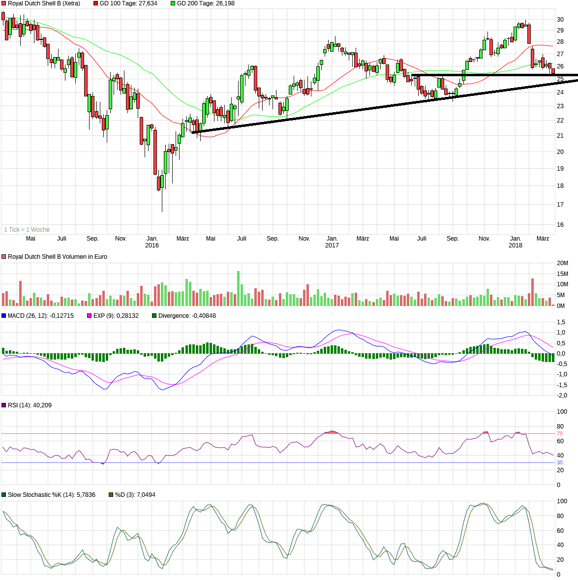 chart_3years_royaldutchshellb.png