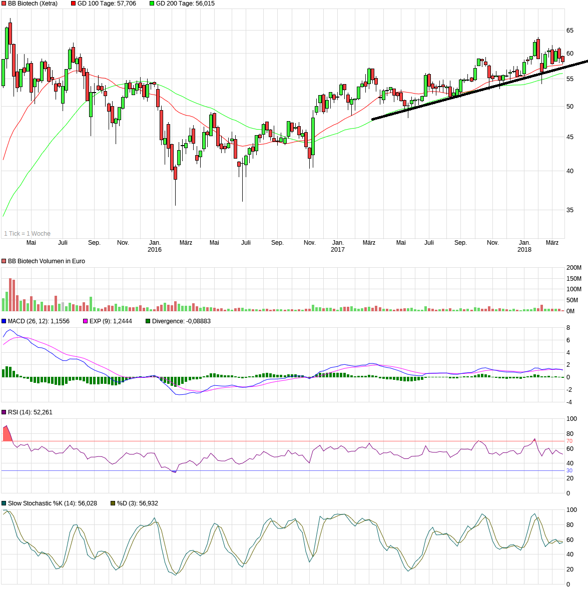 chart_3years_bbbiotech.png